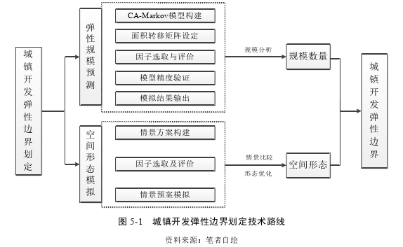 小城镇建设论文参考 小城镇建设论文参考
