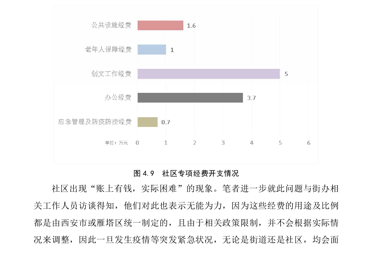 毕业论文结论模板参考