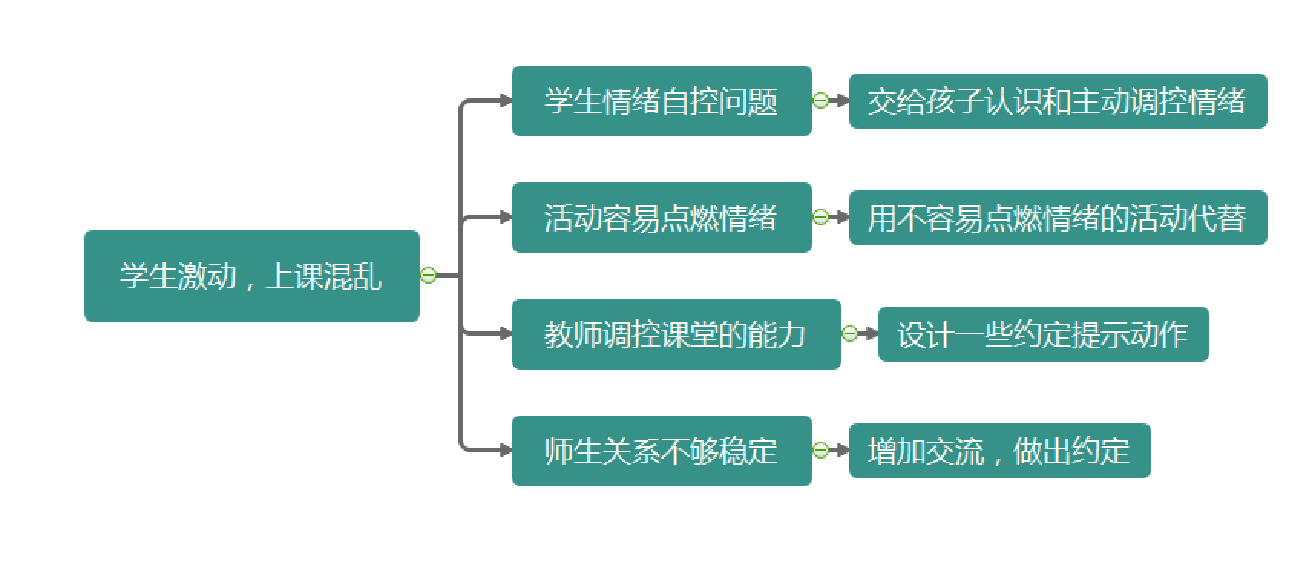 中小学课题申报书研究