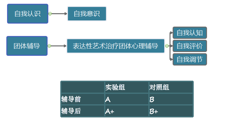 中小学课题研究结果