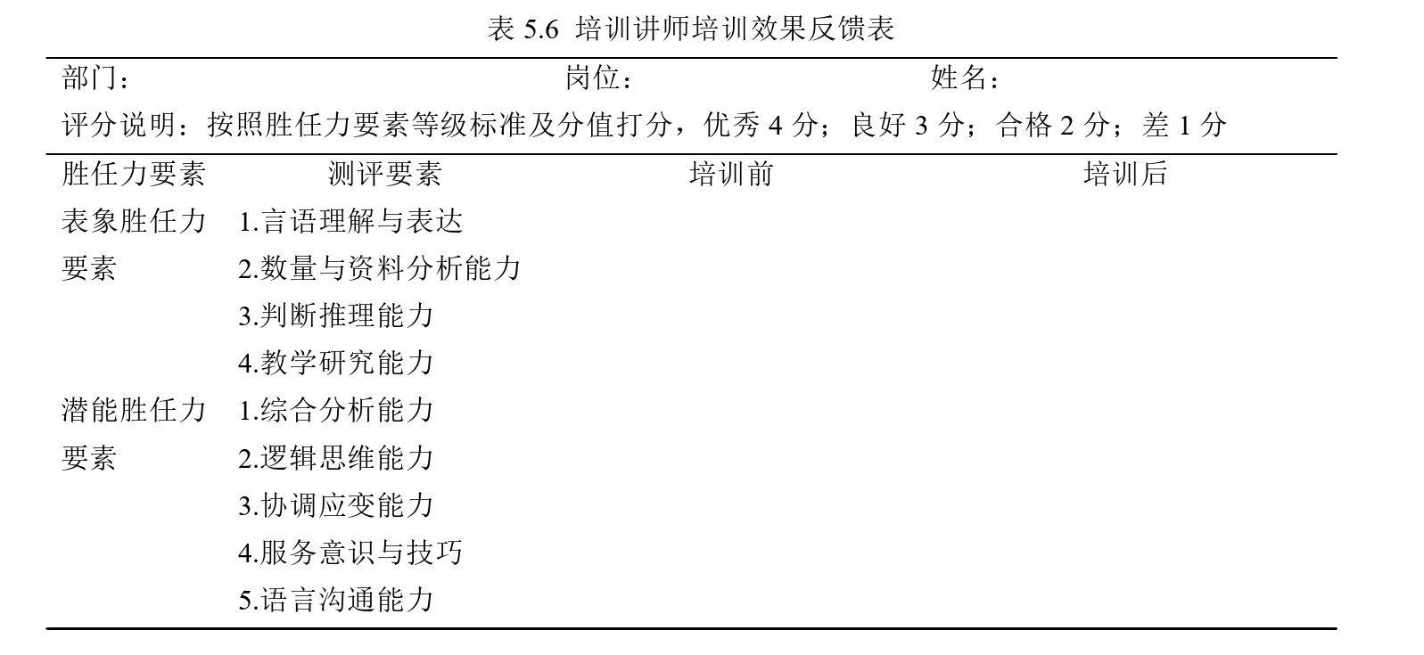 毕业论文结论