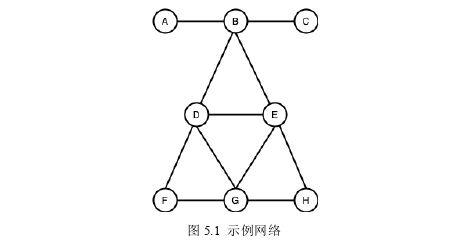 计算机论文参考 计算机论文参考