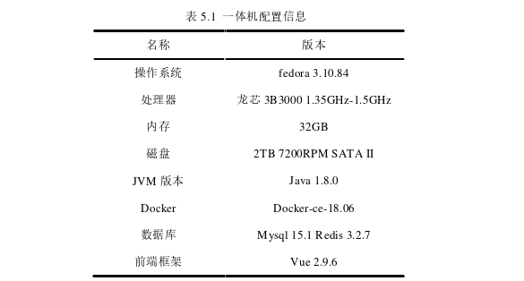 计算机论文怎么写 计算机论文怎么写