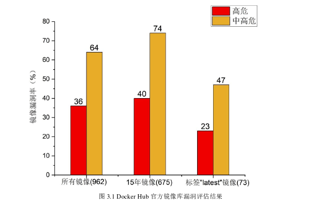 国产芯片大数据一体机容器入侵检测安全探讨