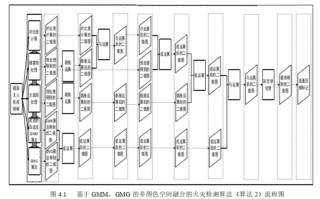 计算机论文参考 计算机论文参考