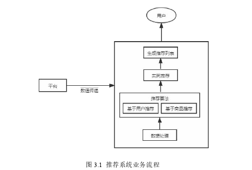 计算机论文参考 计算机论文参考
