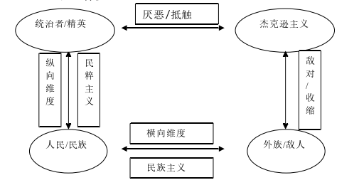 政治论文怎么写 政治论文怎么写
