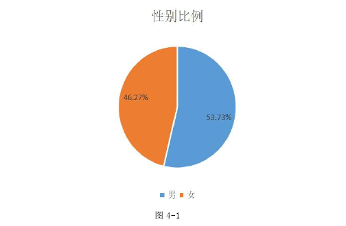 政治论文参考 政治论文参考