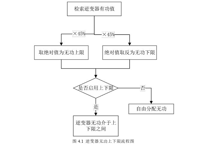 电力论文参考 电力论文参考