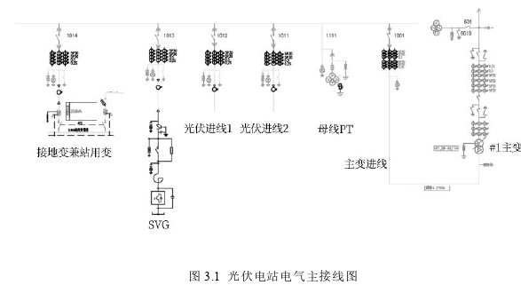 电网中的三级自动电压控制及其优化