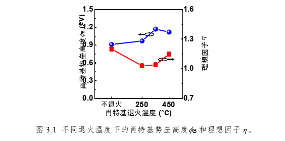 高压、高效、快速的垂直型氮化镓功率二极管思考