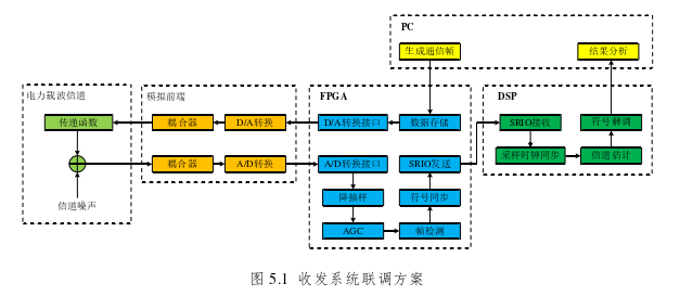 电力论文参考 电力论文参考