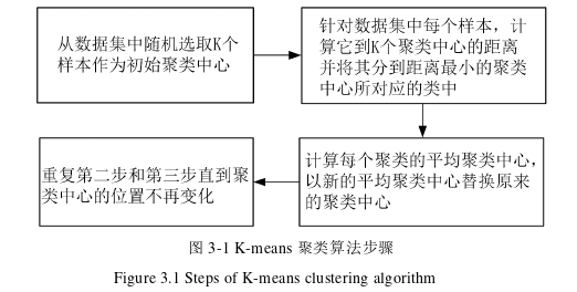 基于大数据分析方法的电力95598服务质量提升探讨