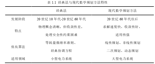 基于分布式节点事件触发一致性算法的电力调度