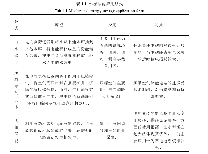 基于粒子群算法的风电热泵混合储能系统容量配置优化的思考