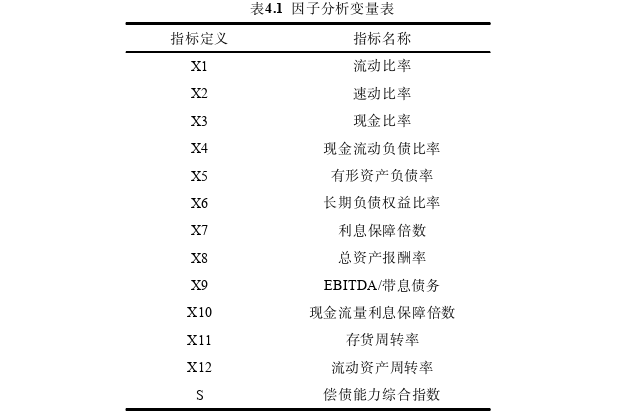 纺织行业上市公司债务结构对偿债能力的影响探讨