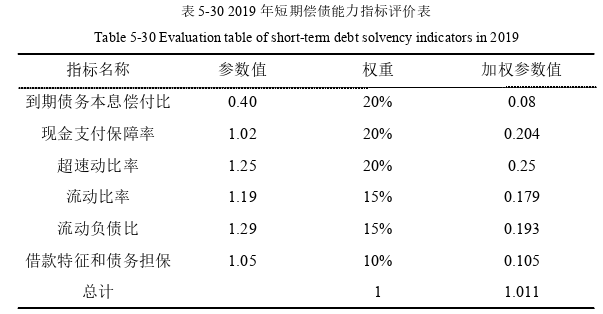 经济论文参考 经济论文参考