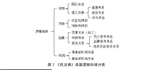 语言学论文参考 语言学论文参考