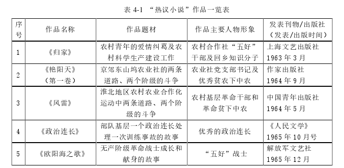 《文艺报》“热议小说”与当代文学“一体化”的形成