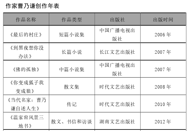 文学论文怎么写 文学论文怎么写