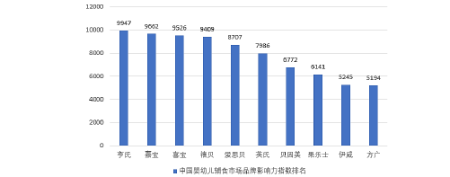 “成长食光”——儿童营养辅助食品包装设计与解决方案