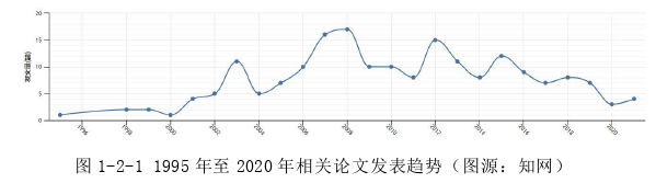 基于扁平化风格的烟台旅游形象推广设计思考