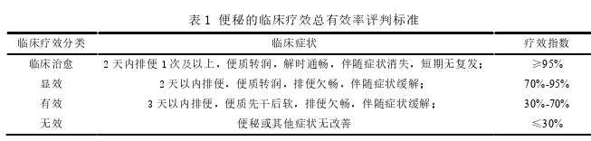 子午流注纳子法指导热奄包外敷对腰椎骨折术后患者便秘的干预效果探讨