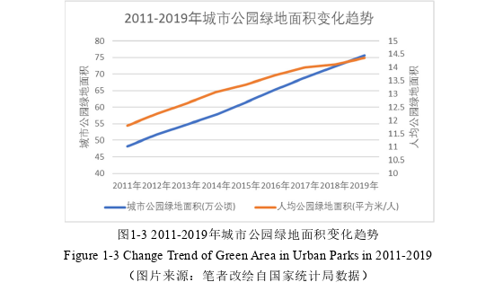 城市公园公共厕所设计探讨——以徐州市为例