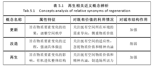 建筑学论文参考 建筑学论文参考