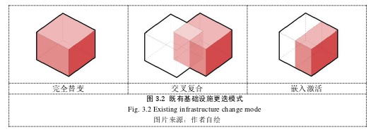 城市既有基础设施复合利用与激活再生设计探讨