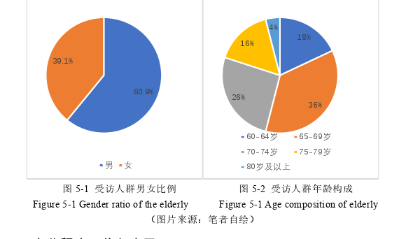 建筑学论文参考 建筑学论文参考
