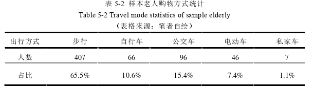 建筑学论文怎么写 建筑学论文怎么写