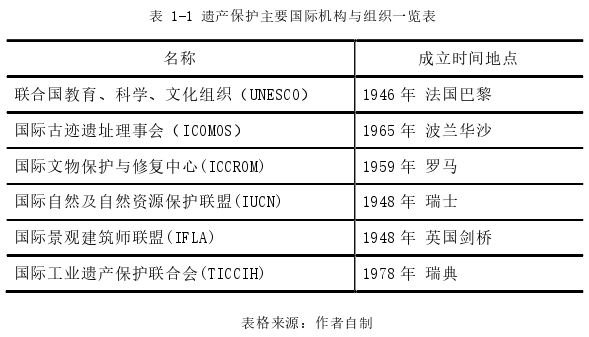 大连近代建筑适应性保护及再利用探讨