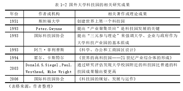 大学科技产业园人性化设计探讨——以吉林建筑大学产业园方案设计为例