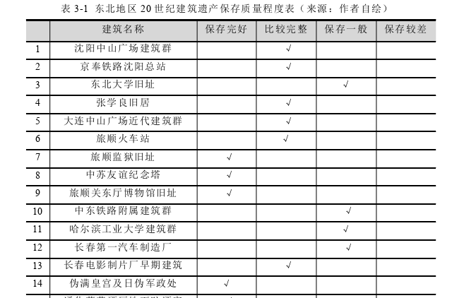 东北地区20世纪建筑遗产中砖构建筑保护与修缮探讨