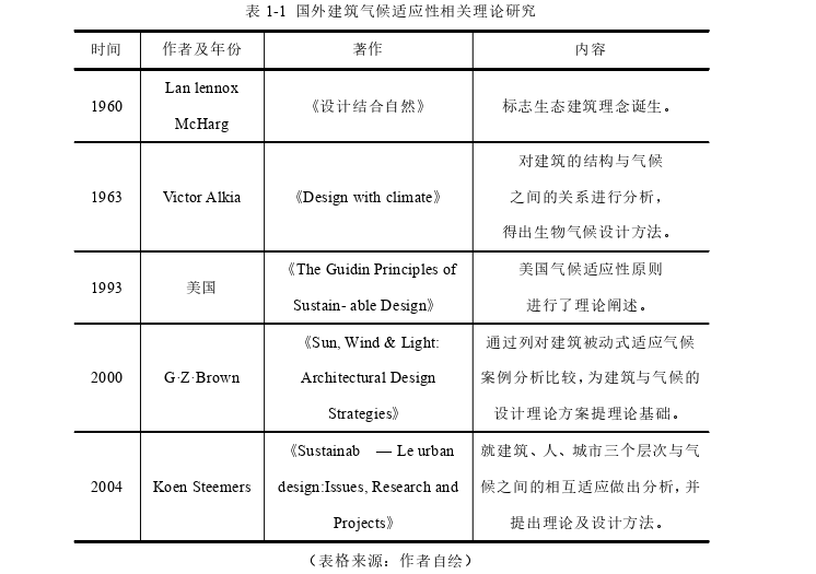 寒地半地下空间适候性设计探讨