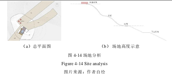 建筑学论文怎么写 建筑学论文怎么写