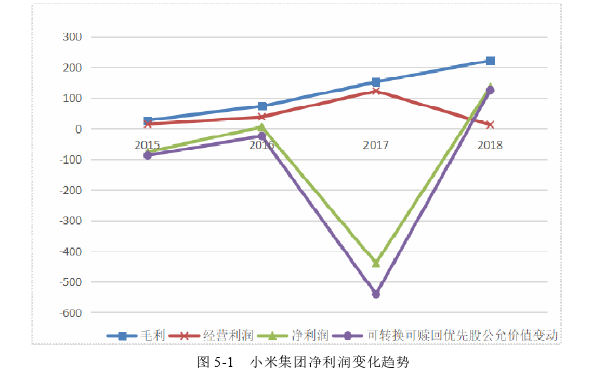 小米集团Non-GAAP指标披露及其影响探讨