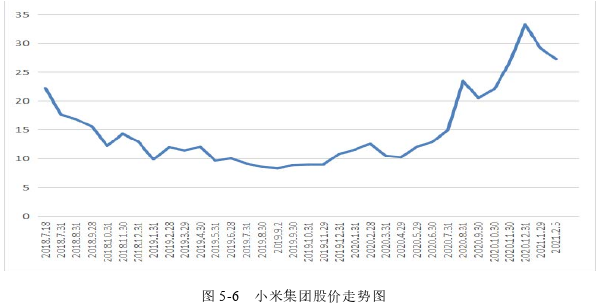会计论文怎么写 会计论文怎么写