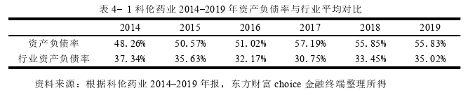 科伦药业股份回购案例思考