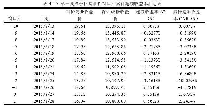 会计论文怎么写 会计论文怎么写