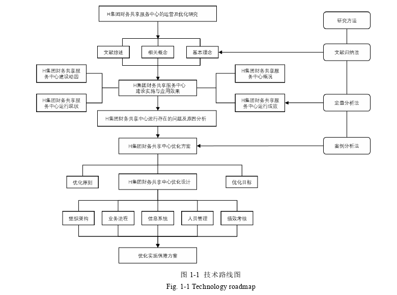 H集团财务共享服务中心的运营及优化探讨