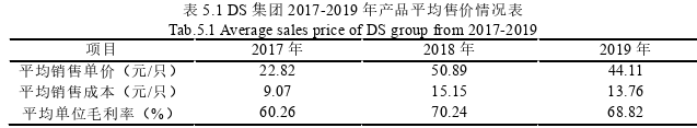 会计论文参考 会计论文参考