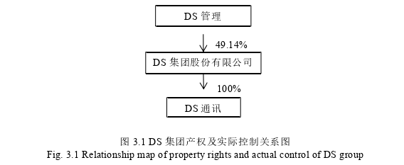 DS集团企业价值评估及提升策略探讨