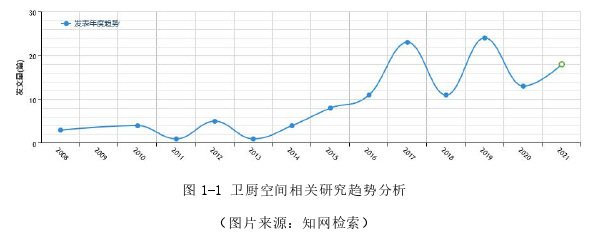 寒地乡村卫厨空间优化设计探讨