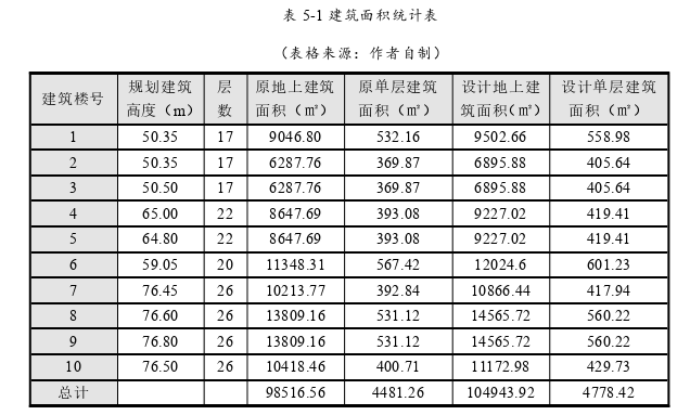 建筑学论文参考 建筑学论文参考