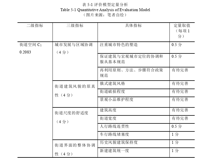 基于场所精神的扎兰屯市历史风貌建筑再利用评价体系探讨