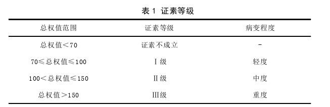 感染后咳嗽中医证素探讨