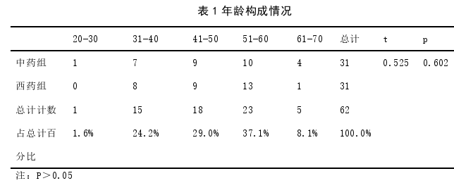 中医论文参考 中医论文参考