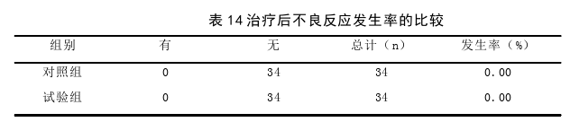 中医论文怎么写 中医论文怎么写